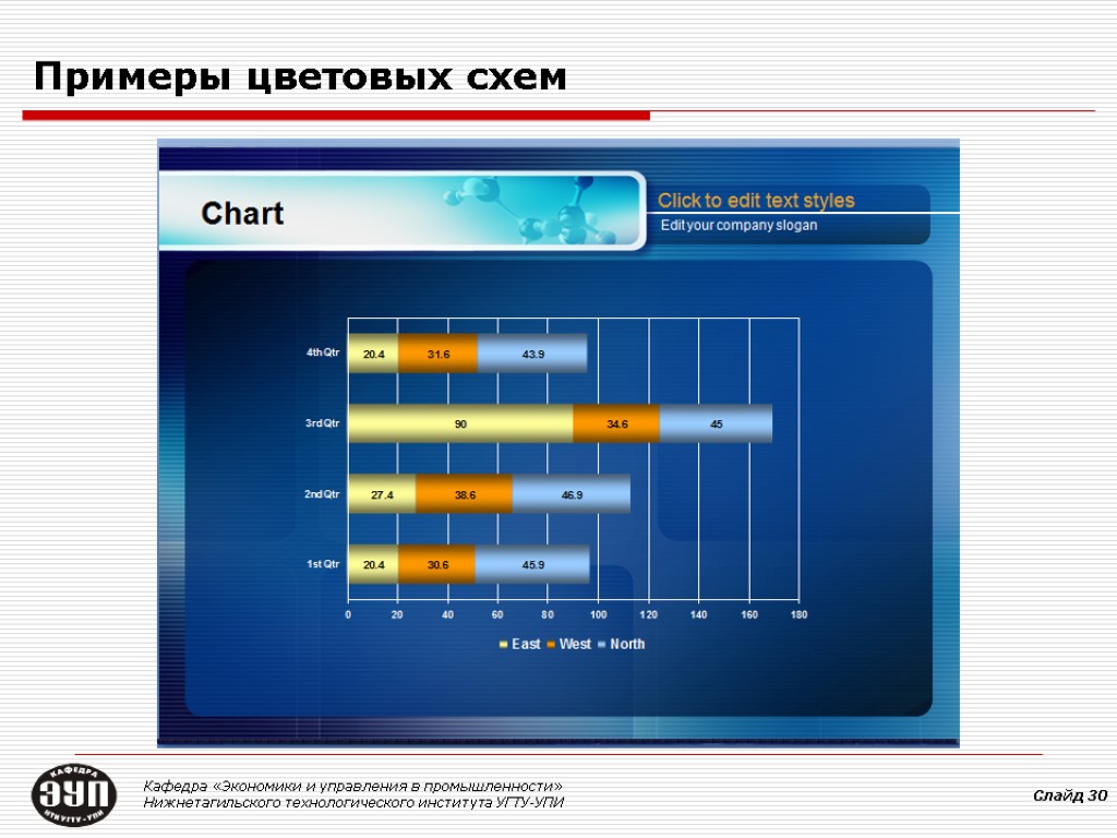 Примеры цветовых схем Кафедра «Экономики и управления в промышленности» Нижнетагильского технологического института УГТУ-УПИ Слайд